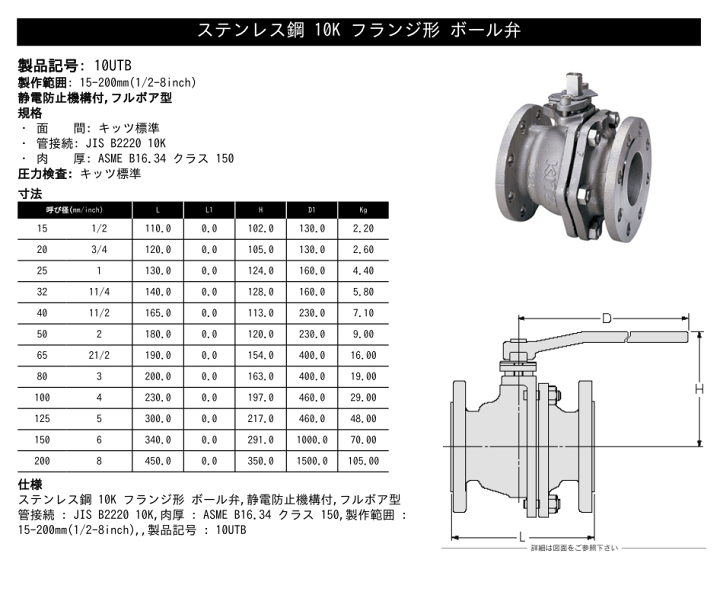 楽天市場】KITZ（キッツ） 80A 3インチステンレス製ボールバルブ 