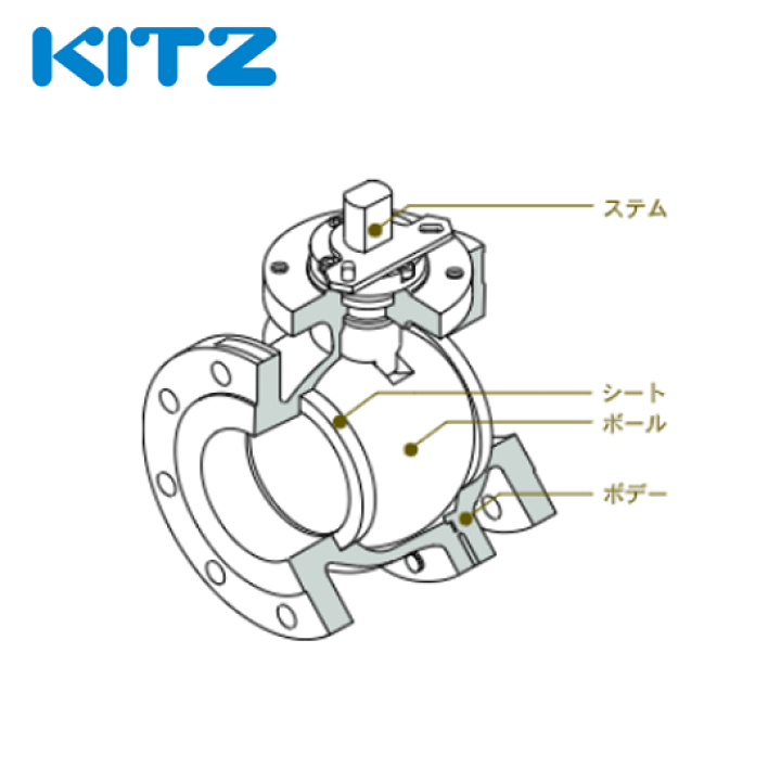 楽天市場】KITZ（キッツ）80A 3インチ ステンレス製ボールバルブ