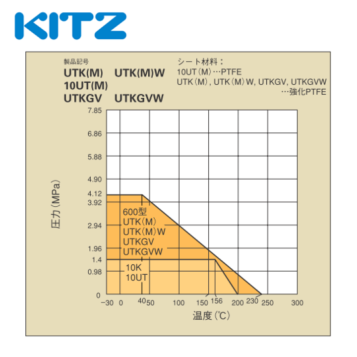 楽天市場】KITZ（キッツ）80A 3インチ ステンレス製ボールバルブ