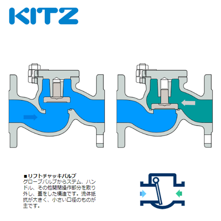 楽天市場】KITZ（キッツ）20A 3/4インチ リフトチャッキバルブ F 150型