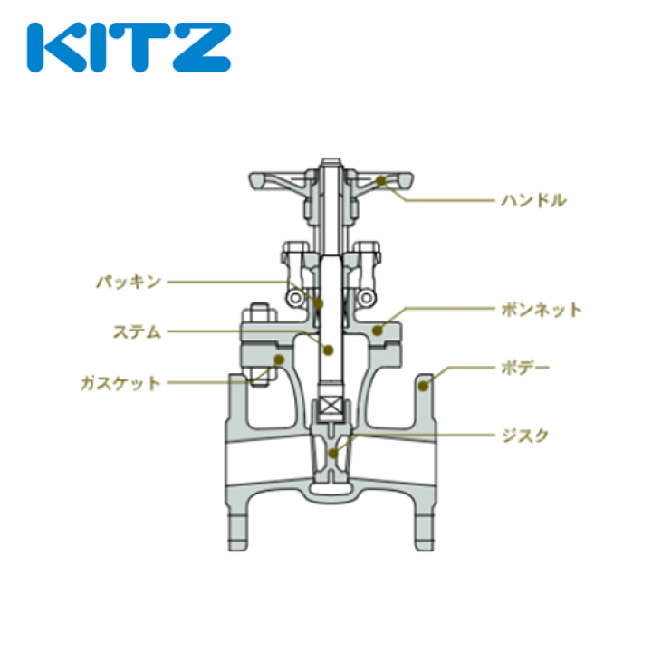 楽天市場】KITZ（キッツ）50A 2インチ ゲートバルブ FR 125型 黄銅 
