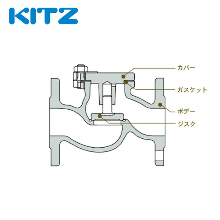 楽天市場】KITZ（キッツ）80A 3インチ フートバルブ FT青銅 逆止弁