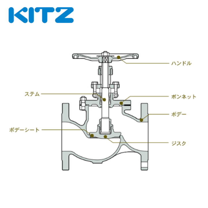 KITZ ステンレスグローブバルブ UCL型 3/4インチ（20A）6個 キッツ グローブバルブ(ステンレス)20A 3 4 UCL-20A 通販
