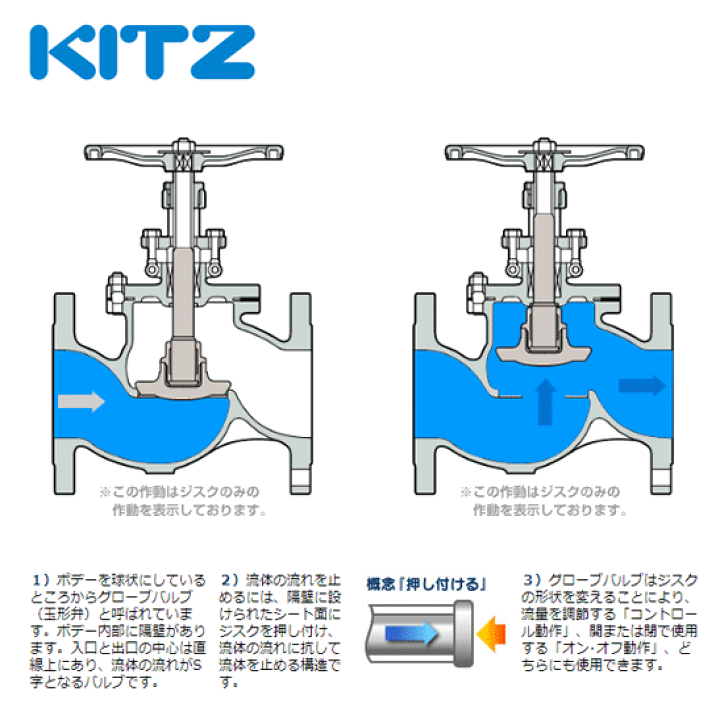 楽天市場】KITZ（キッツ）50A 2インチ グローブバルブ QA 青銅 100型