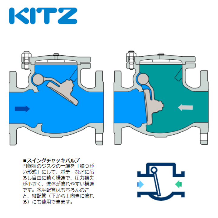 キッツ 逆止弁 チャッキ弁 10K/O-80A 80mm 青銅製,ねじ込み,スイング