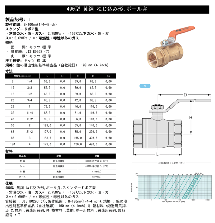 楽天市場】KITZ（キッツ）40A 11/2インチ ボールバルブ(Tボール