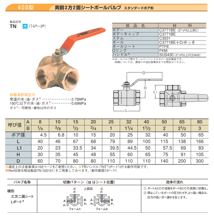未使用KITZ2インチ50Aボールバルブ３個 KITZ（キッツ）50A 2インチ ボールバルブ(Tボール) フルボア TB 10K