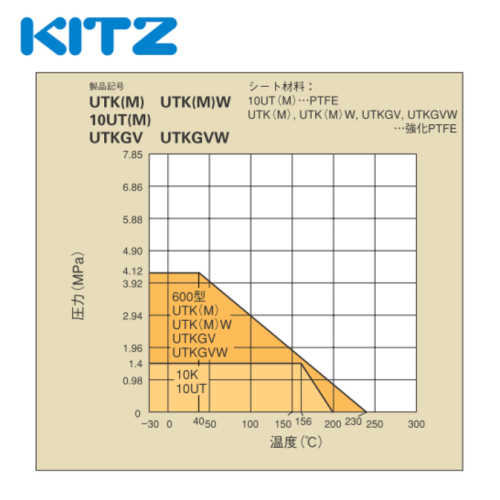 楽天市場】KITZ(キッツ)10A 3/8インチ ステンレス製ボール 楽天市場】KITZ(キッツ)10A 3/8インチ ステンレス製ボール
