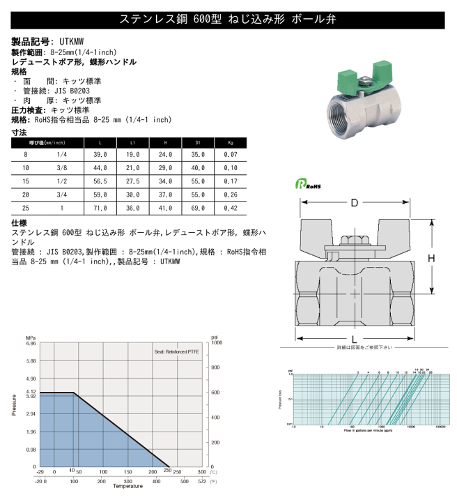 楽天市場】KITZ（キッツ）25A 1インチ ステンレス製ボールバルブ