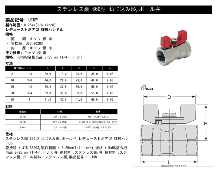 楽天市場】KITZ(キッツ)8A 1/4インチ ステンレス製ボールバルブ