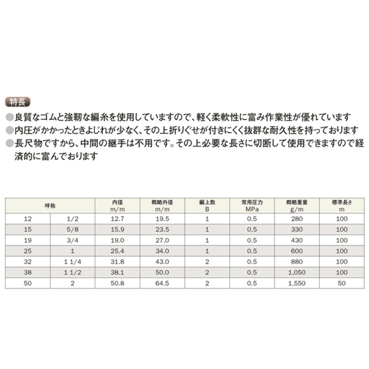 カラーフレックス 12 12.7×19.5mm 10ｍ巻 赤 wpm9DUVHRc, 研究、開発用 - pfsko.ukim.edu.mk