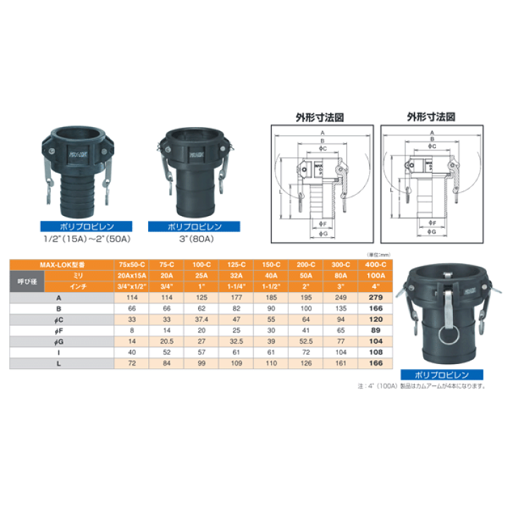 楽天市場】レバーカップリング 2インチ 50A MAX-C ホース 楽天市場】レバーカップリング 2インチ 50A MAX-C ホース