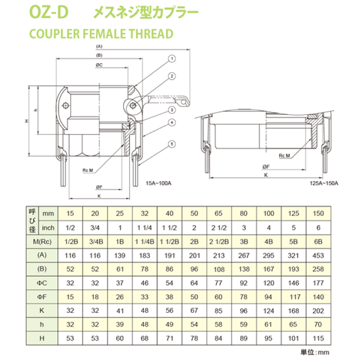 楽天市場】小澤物産 1インチ 25A OZCレバーカップリング メスネジ型カプラー(メス×メスネジ) OZ-D アルミニウム製 カムロック : 建築土木ストア