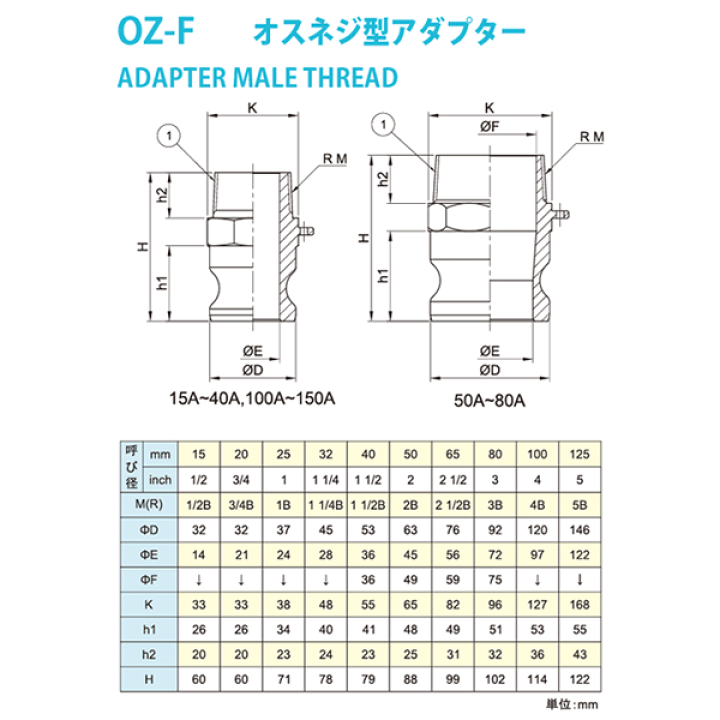 さとろう様2点 楽天市場】小澤物産 2インチ 50A OZCレバーカップリング オスネジ型