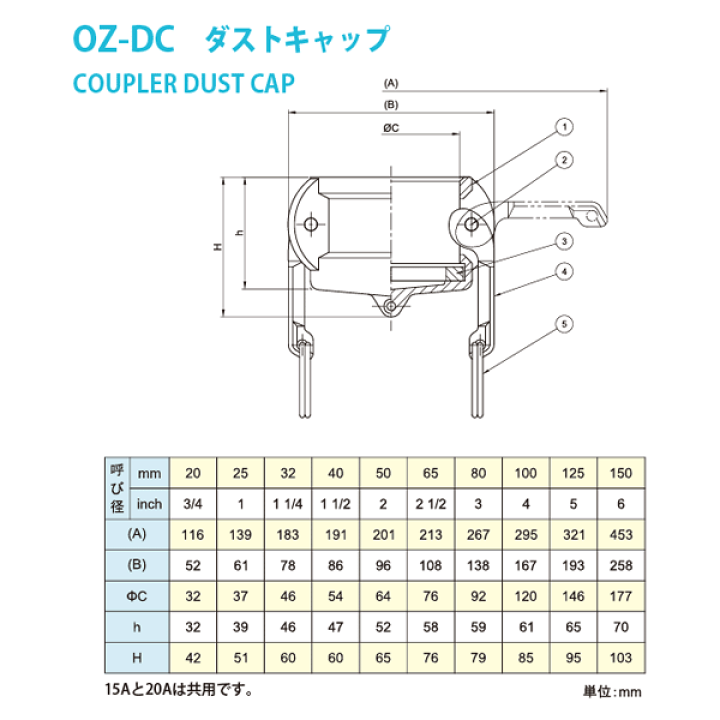 楽天市場】小澤物産 1インチ 25A OZCレバーカップリング ダスト 楽天市場】小澤物産 1インチ 25A OZCレバーカップリング ダスト