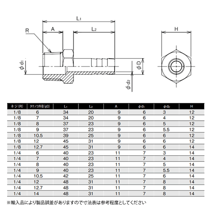 楽天市場】ステンレス(SUS) ホースニップル R3/8×φ9.0mm カクダイ