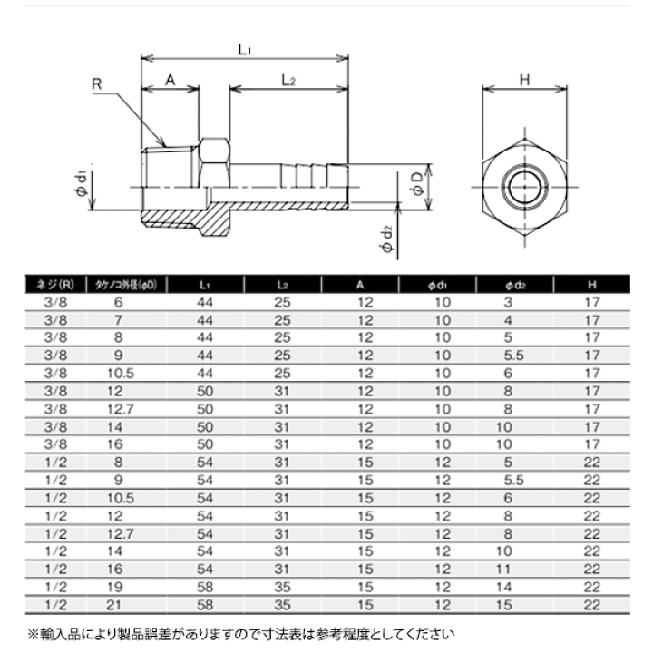 楽天市場】ステンレス(SUS) ホースニップル R3/8×φ9.0mm カクダイ