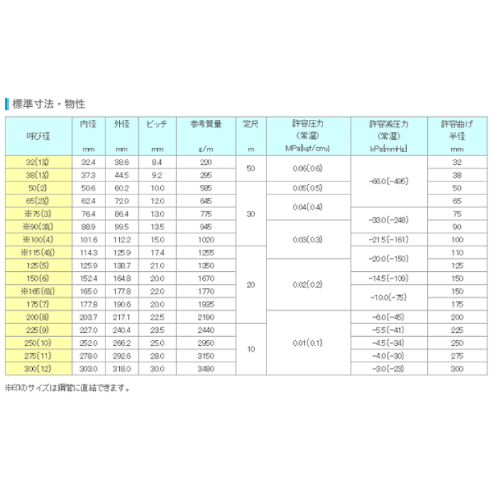 建築土木ストアTACダクトEE 115mm×15m カット 呼称115径 工場排気 一般