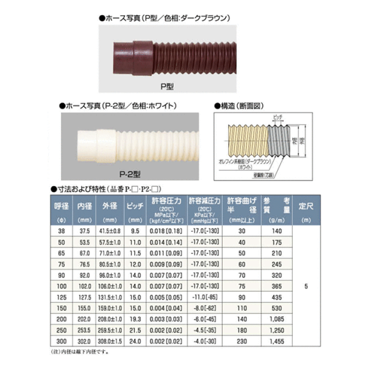楽天市場】タイフレキホースP-2型 100mm×5m(定尺)タイガース 楽天市場】タイフレキホースP-2型 100mm×5m(定尺)タイガース