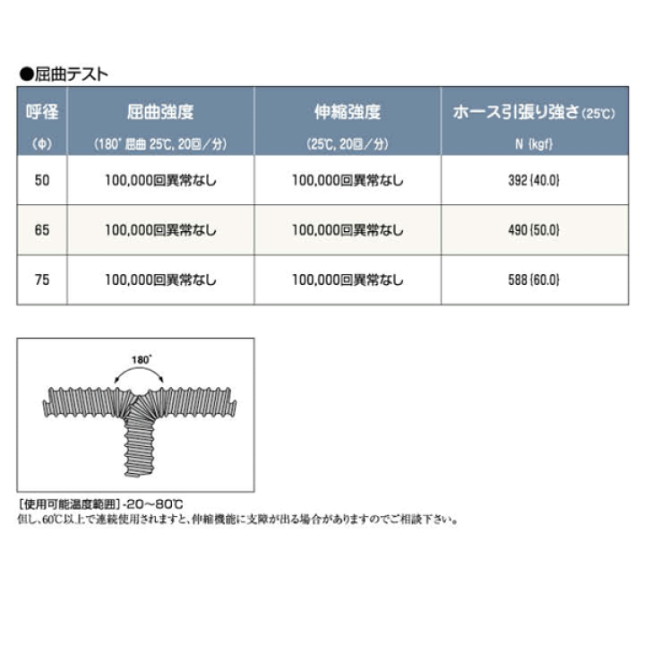 楽天市場】タイフレキホースP-2型 100mm×5m(定尺)タイガース 楽天市場】タイフレキホースP-2型 100mm×5m(定尺)タイガース