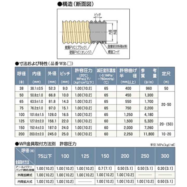 楽天市場】タイパワーホース 65mm×12m（カット） 耐圧サクションホース WR型 タイガースポリマー 工業用ホース 農業用ホース 土木用ホース  排水ホース : 建築土木ストア