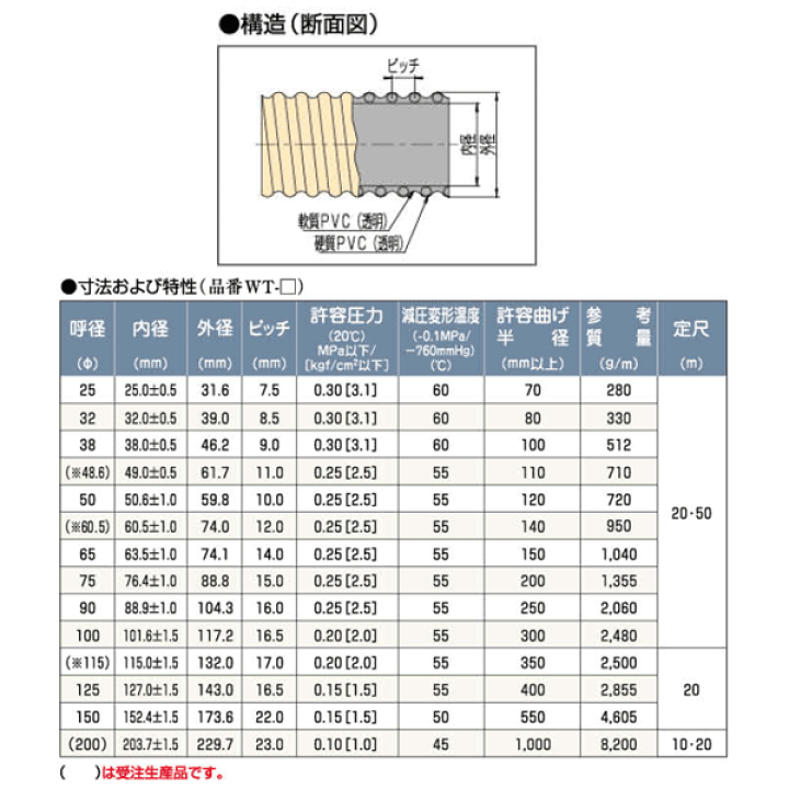 楽天市場】クリスタルホース 65mm×4m（カット） サクションホース WT型