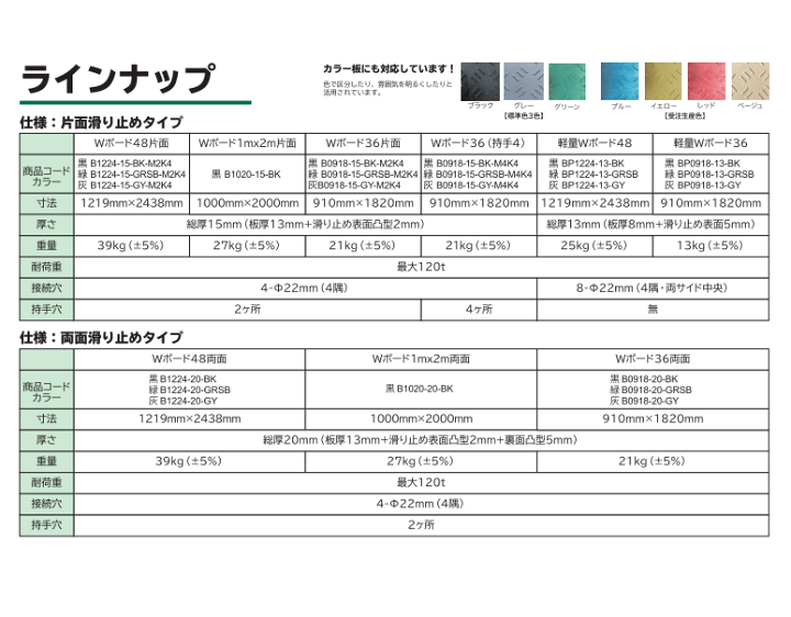 楽天市場】樹脂製敷板 軽量 Wボード 3×6尺 910mm×1,820mm×13(8 楽天市場】樹脂製敷板 軽量 Wボード 3×6尺 910mm×1,820mm×13(8