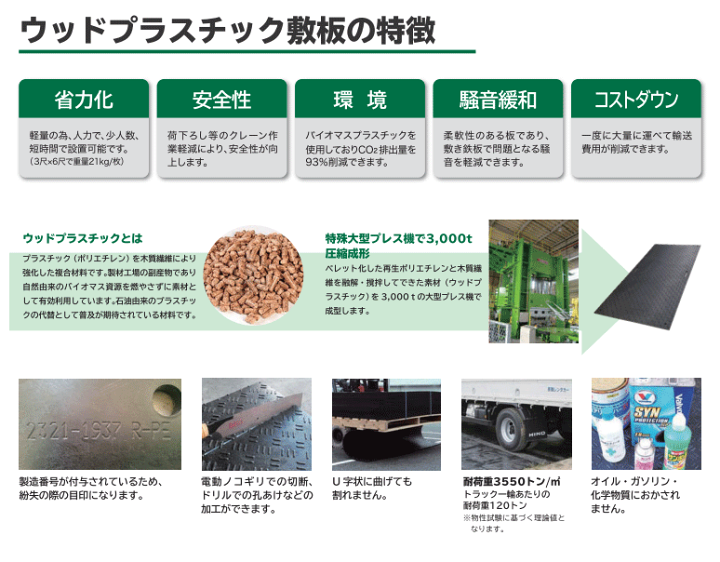 楽天市場】樹脂製敷板 Wボード 1m×2m 1,000mm×2,000mm×15(13)mm 楽天市場】樹脂製敷板 Wボード 1m×2m 1,000mm×2,000mm×15(13)mm