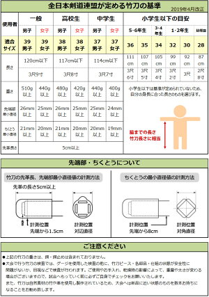 楽天市場 竹刀 木刀 竹刀 無銘 竹刀 無銘 28 30 32 34 35 36 37 38サイズ 剣道屋 Com