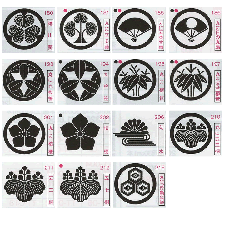 胴の家紋種類 楽天市場】【加工所取寄せ品】剣道 胴用 家紋 シール ○盛上家紋シール