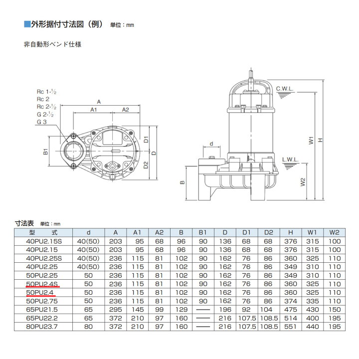 楽天市場】ツルミ 汚物用 水中ポンプ 50PU2.4S / 50PU2.4 バンクス 