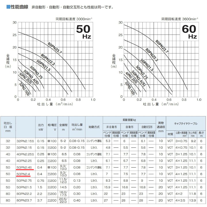 楽天市場】ツルミ 雑排水用 水中ポンプ 50PN2.4S 単相100V / 50PN2.4 