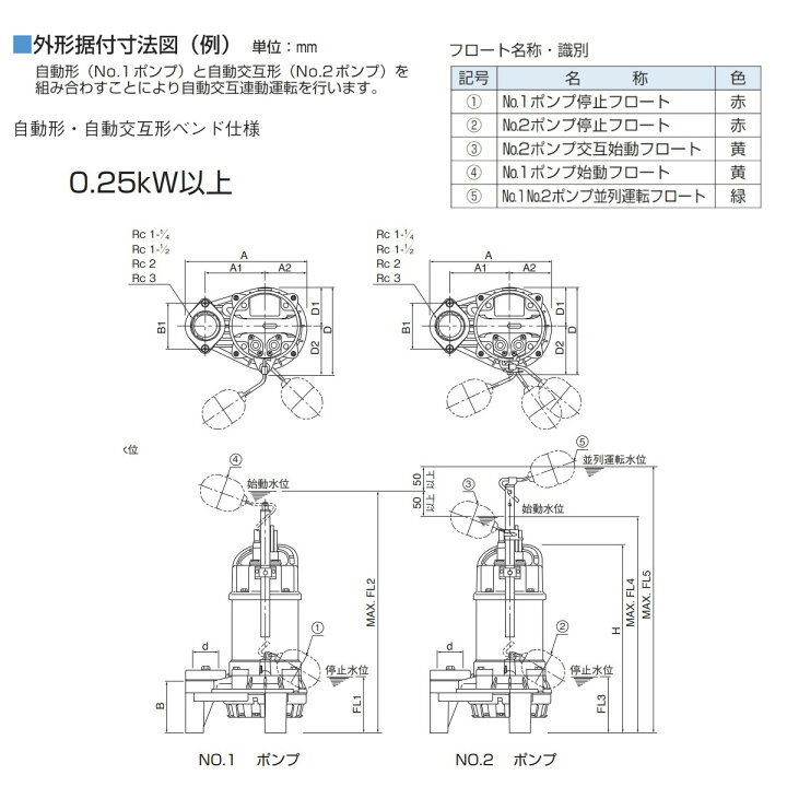 楽天市場】ツルミ 雑排水用 水中ポンプ 50PNA2.4S 単相100V / 50PNA2.4 