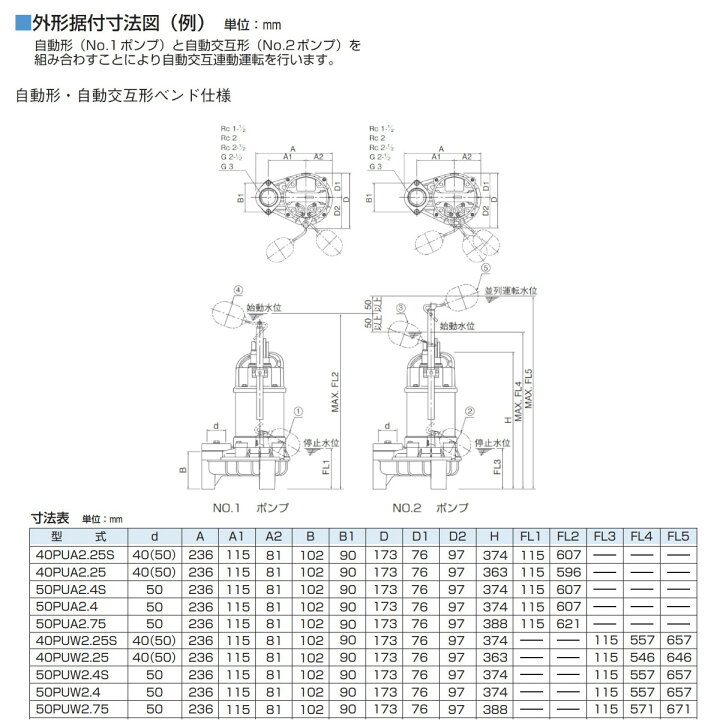楽天市場】ツルミ 汚物用 水中ポンプ セット 50PUA2.75 / 50PUW2.75