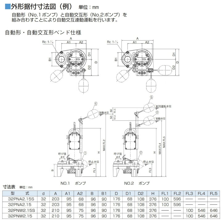 楽天市場】ツルミ 雑排水用 水中ポンプ セット 32PNA2.15S / 32PNW2