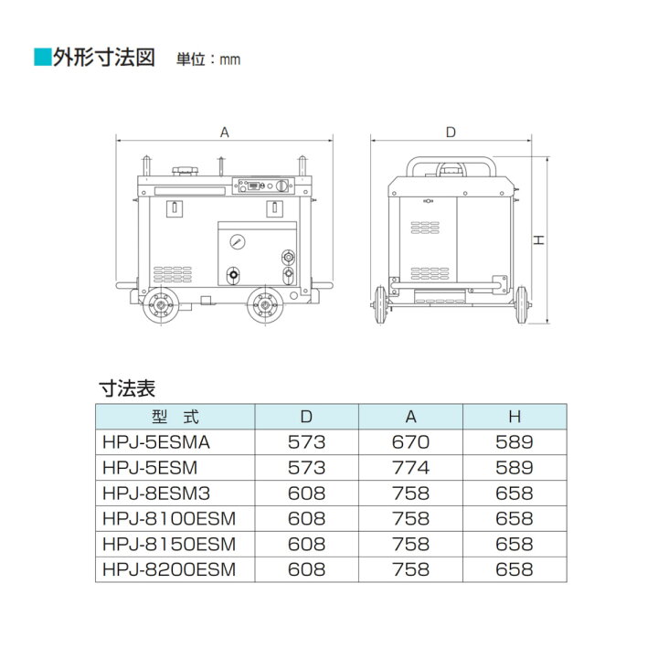 楽天市場】ツルミ 高圧洗浄機 HPJ-5ESM-3 旧型式 HPJ-5ESM エンジン式 