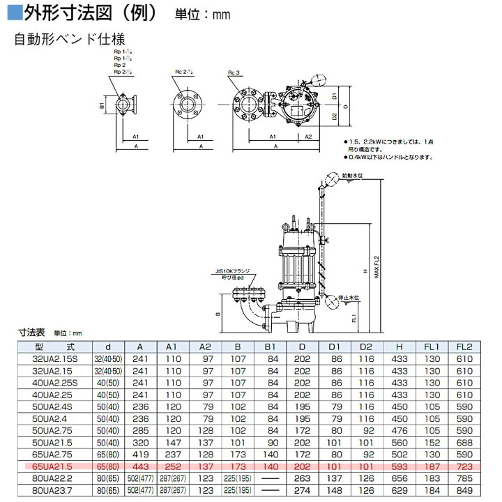楽天市場】ツルミ 水中ポンプ 65UA21.5 自動形 65mm 50Hz/60Hz 三相 