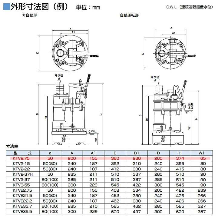 楽天市場】ツルミ 水中ハイスピンポンプ KTV2.75 非自動形 50mm 50Hz 