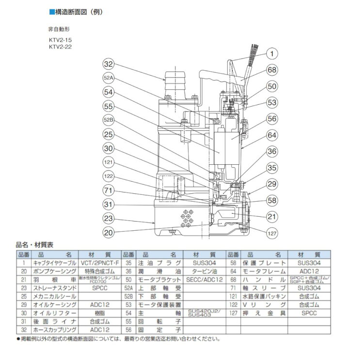 楽天市場】ツルミ 水中ハイスピンポンプ KTV2-15 非自動形 50mm 50Hz 