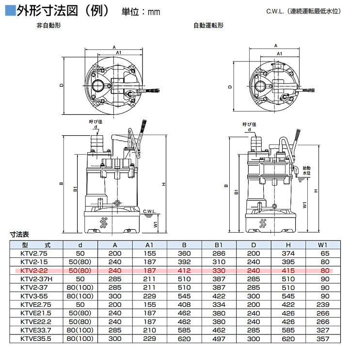 楽天市場】ツルミ 水中ハイスピンポンプ KTV2-22 非自動形 50mm 50Hz 