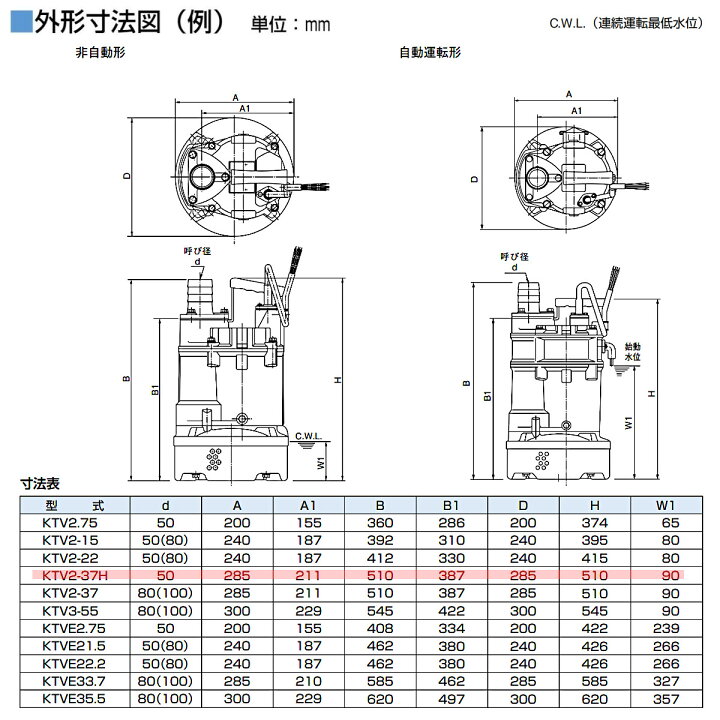 楽天市場】ツルミ 水中ハイスピンポンプ KTV2-37H 非自動形 50mm 50Hz 