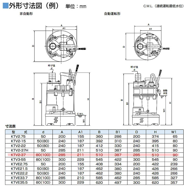 楽天市場】ツルミ 水中ハイスピンポンプ KTV2-37 非自動形 50mm 50Hz