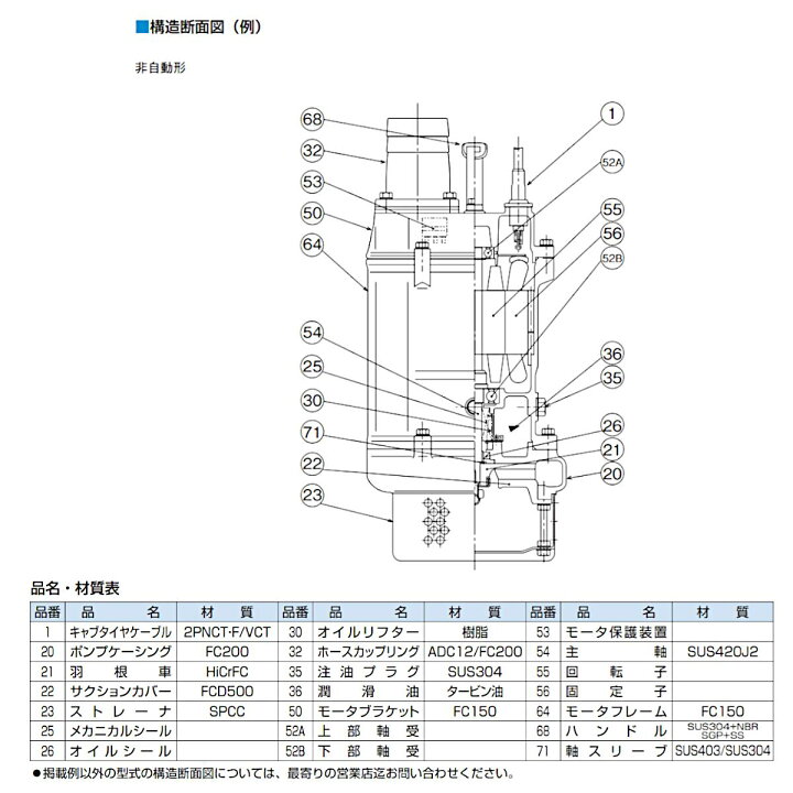 楽天市場】ツルミ 水中ポンプ KTZ22.2 非自動形 50mm 50Hz / 60Hz 三相 