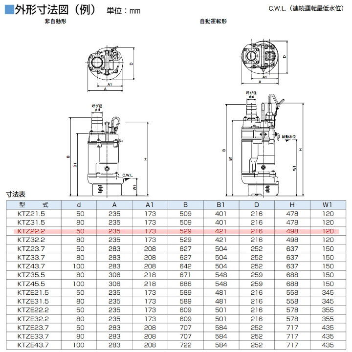 楽天市場】ツルミ 水中ポンプ KTZ22.2 非自動形 50mm 50Hz / 60Hz 三相 