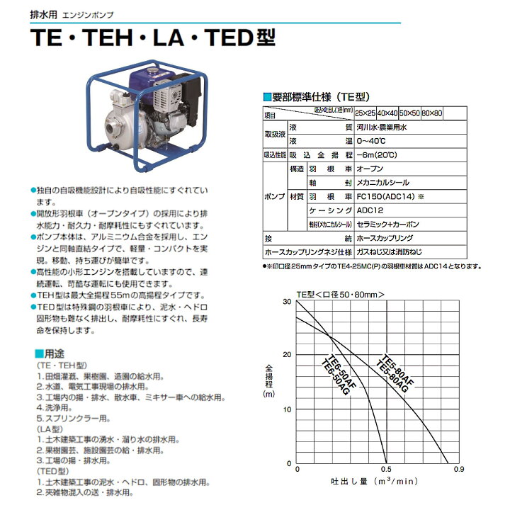 楽天市場】ツルミ エンジンポンプ TE6-50AF 50mm 工事用 排水 ポンプ 