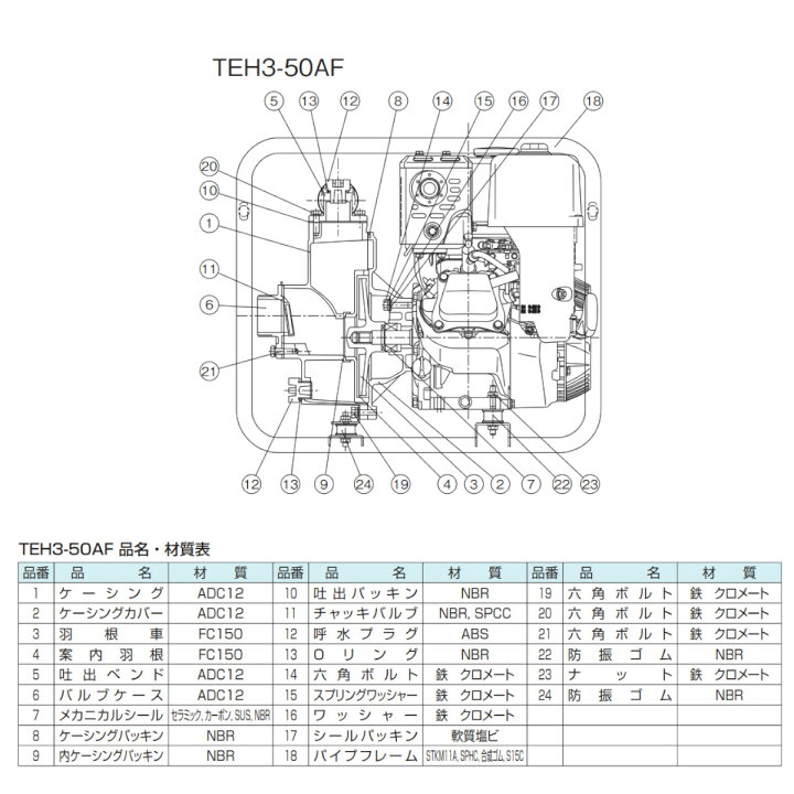楽天市場】ツルミ エンジンポンプ TEH3-50AG 50mm 工事用 排水 ポンプ 