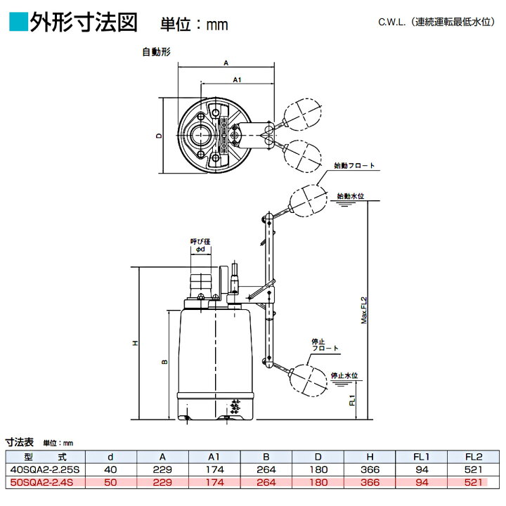 楽天市場】ツルミ 水中ハイスピンポンプ 50SQA2-2.4S 50mm 自動形 