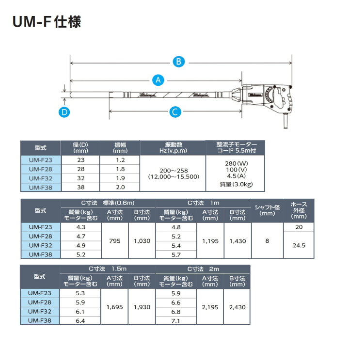 楽天市場】三笠産業 UM軽便バイブレーター UM-F28 1.0m 100V 
