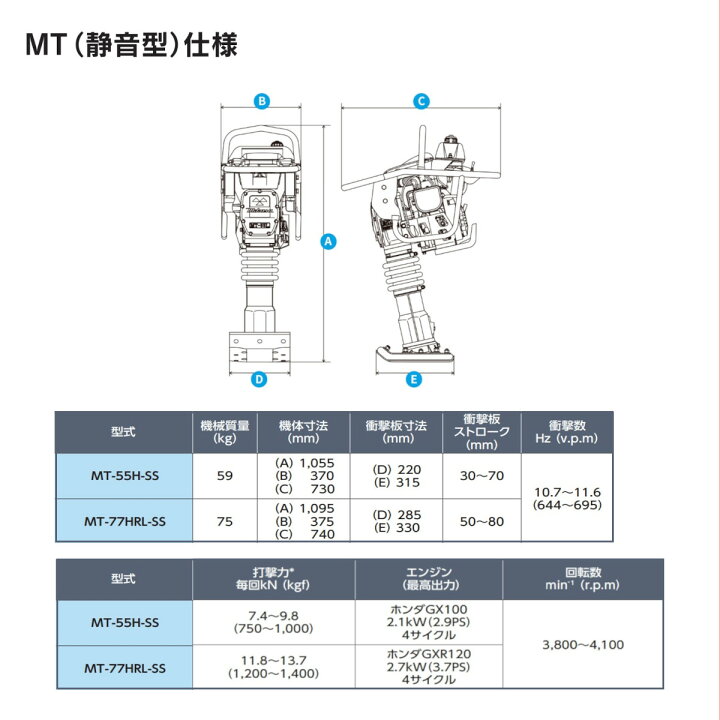 楽天市場】三笠産業 タンピングランマー MT-55H-SS 静音型 三笠 