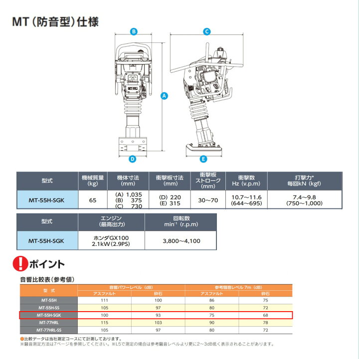 楽天市場】三笠産業 タンピングランマー MT-55H-SGK 防音型 三笠 